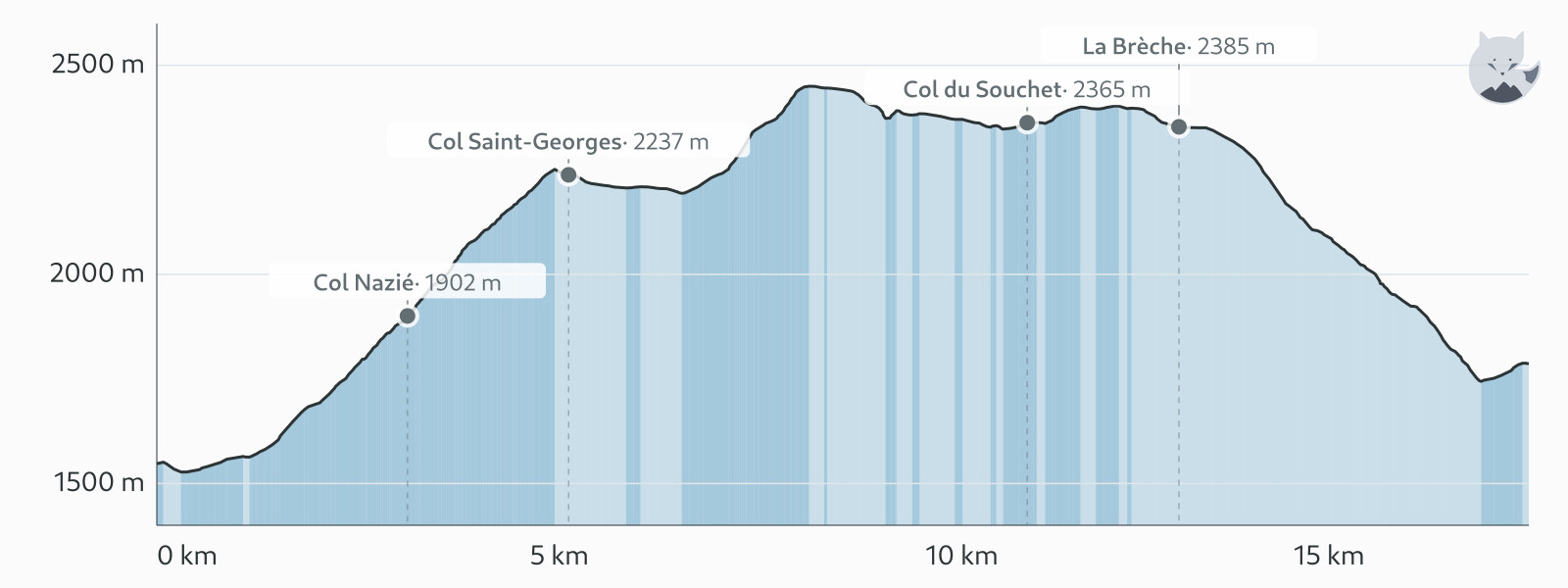 Profilo altimetrico di Giorno 3: plateau d'Emparis, da Besse a Le Chazelet — Altimood