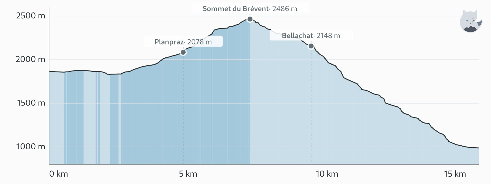 Profilo altimetrico di TMB étape 11 — Altimood